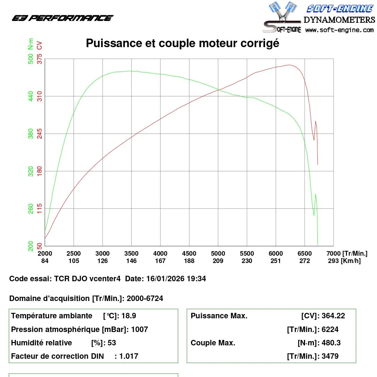 Courbes de puissance VW Golf 7 R